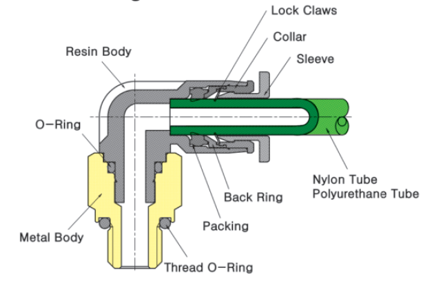 Push-in Sang-A compact Exploded view